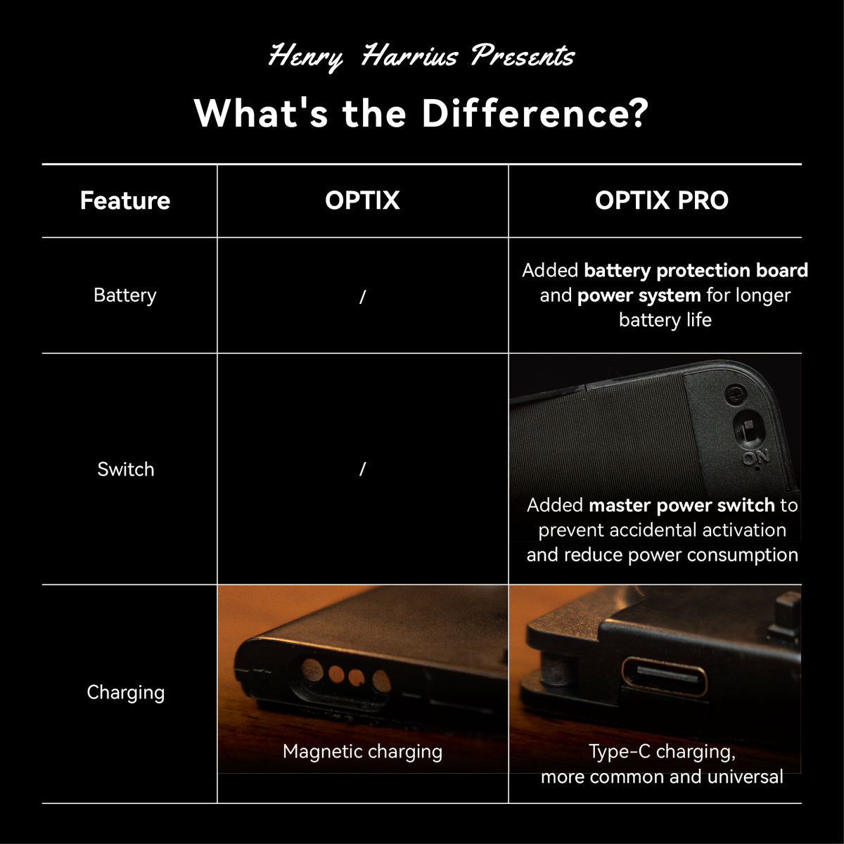 Optix Pro